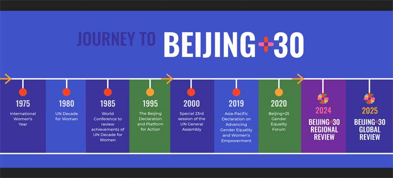 Beijing-plus-30-CSW69